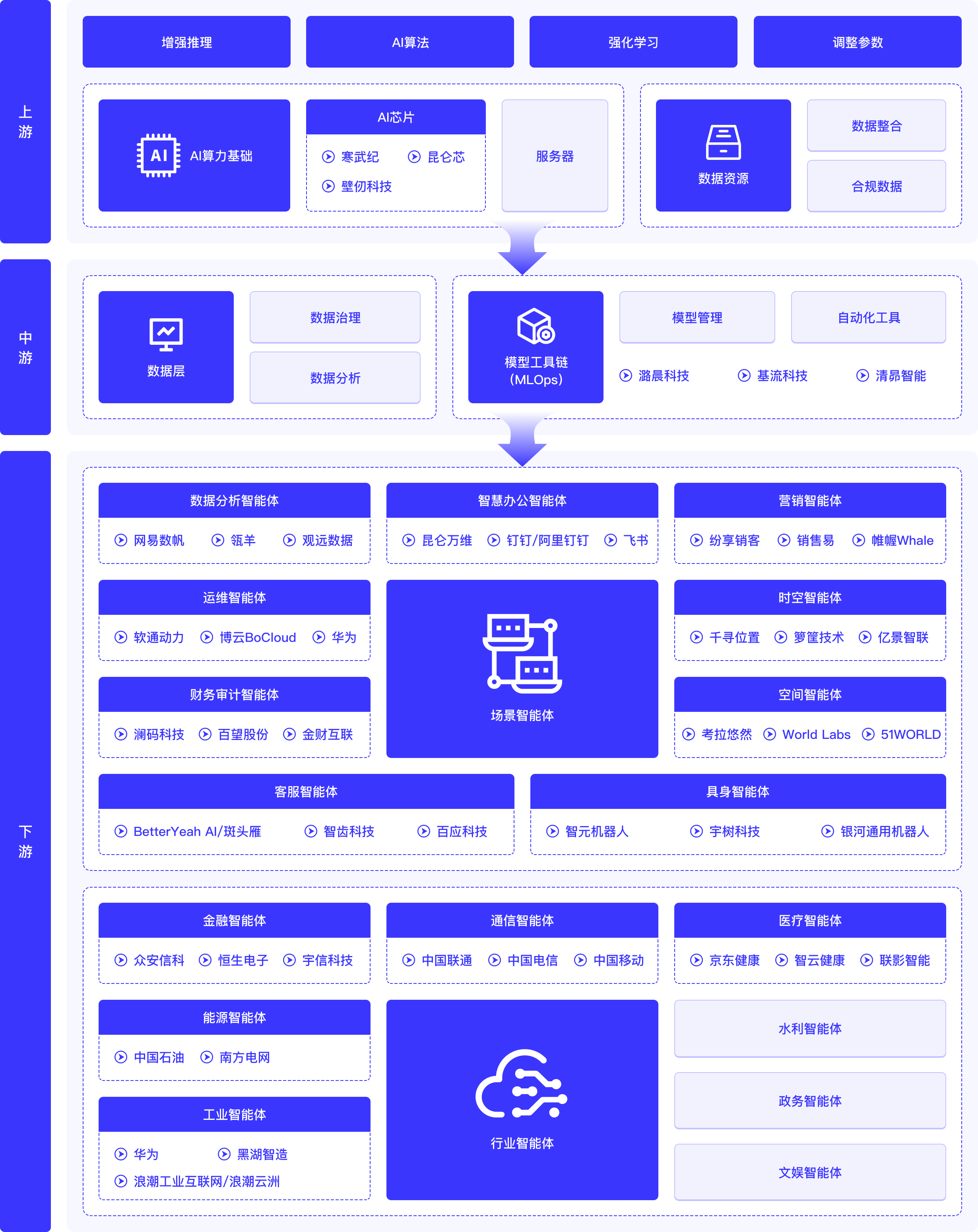 IT桔子 | 产业链 - AI Agent产业链