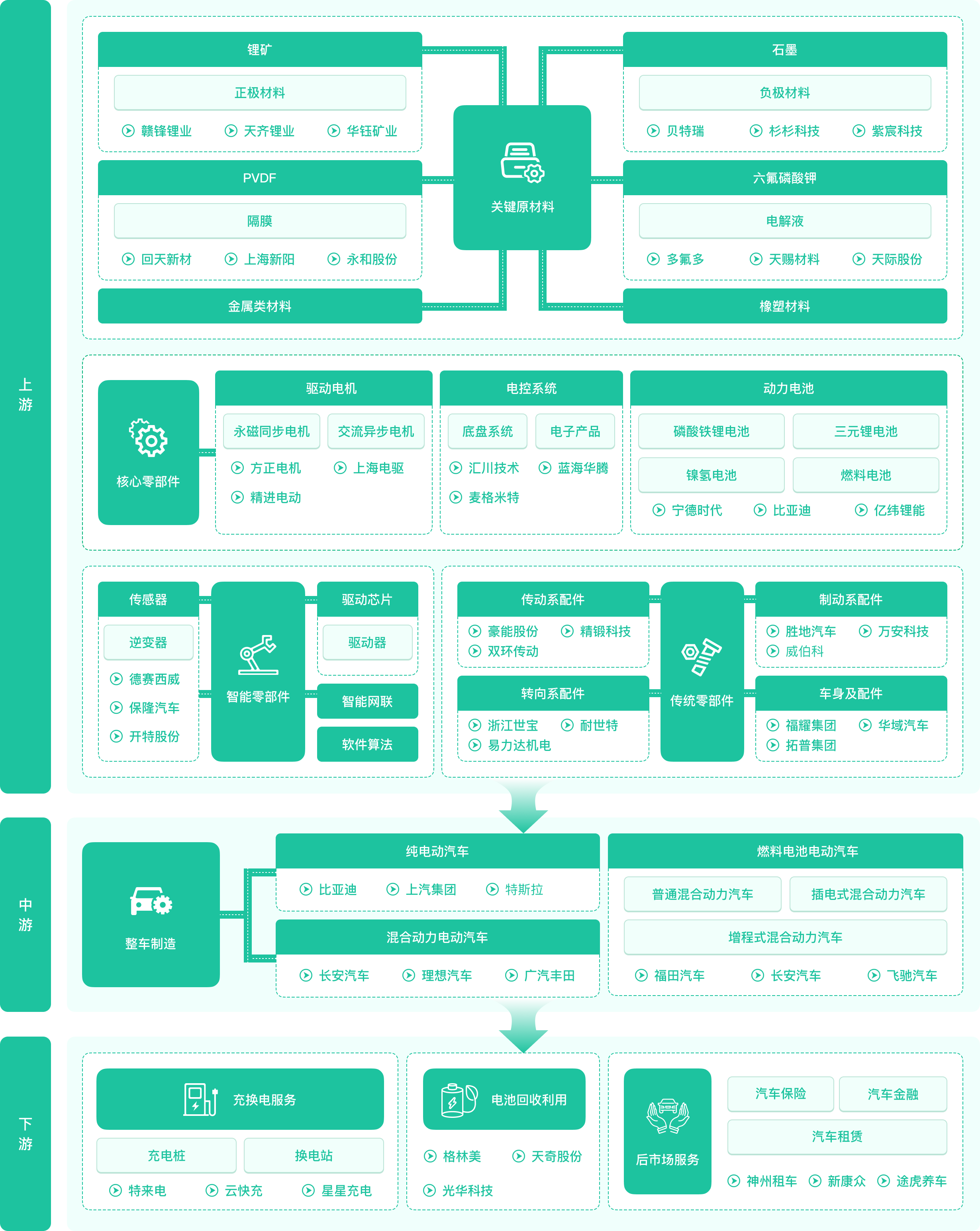 IT桔子 | 产业链 - 新能源汽车产业链